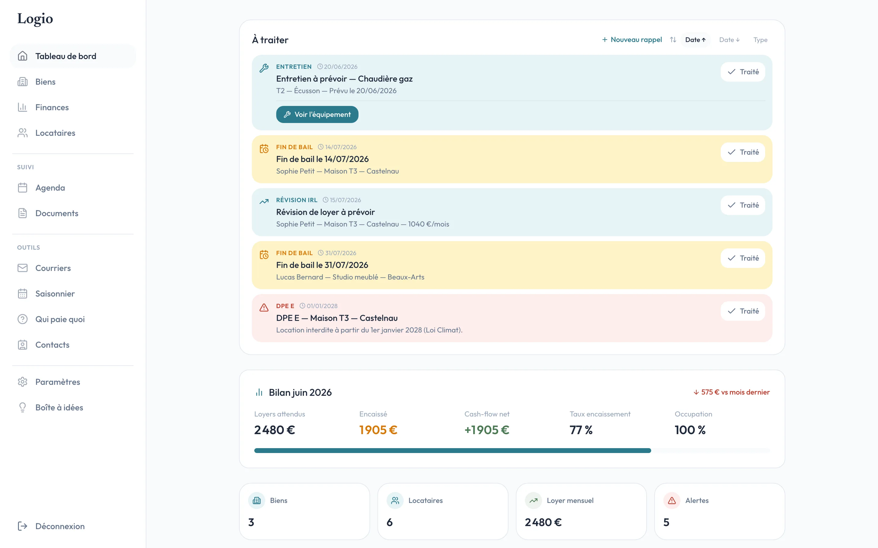 Tableau de bord Logio sur ordinateur : barre latérale, alertes à traiter, bilan du mois et indicateurs clés de la gestion locative.